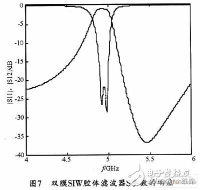  SIW帶通濾波器仿真設(shè)計(jì)