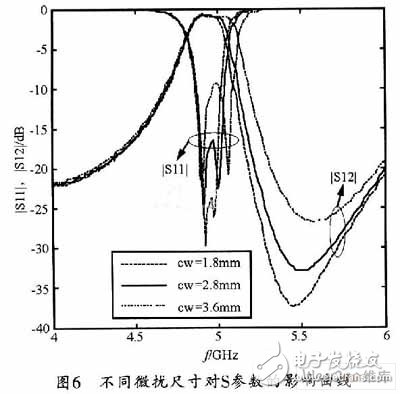  SIW帶通濾波器仿真設(shè)計(jì)