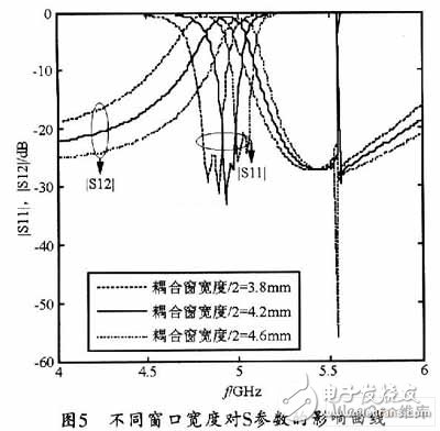  SIW帶通濾波器仿真設(shè)計(jì)