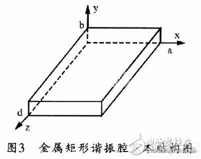  SIW帶通濾波器仿真設計