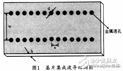  SIW帶通濾波器仿真設計