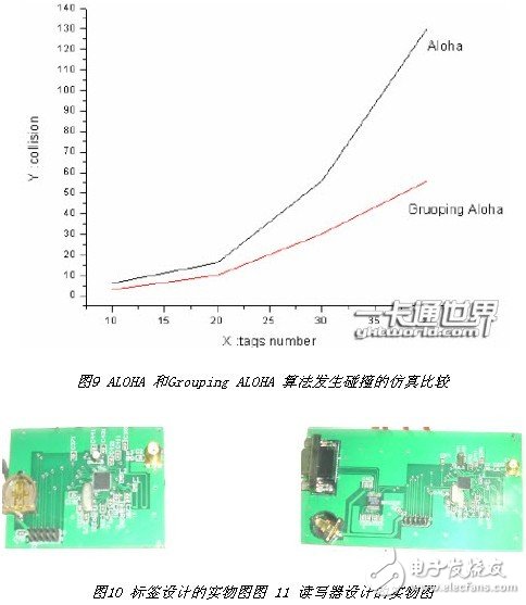  一種微波頻段有源RFID系統設計