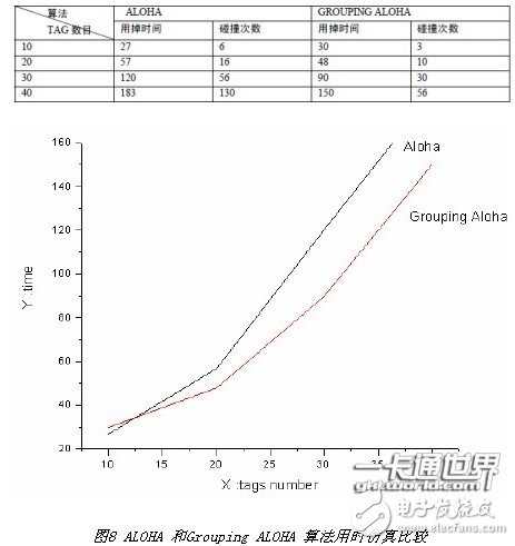  一種微波頻段有源RFID系統設計