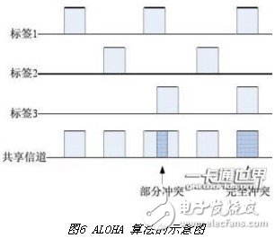  一種微波頻段有源RFID系統設計