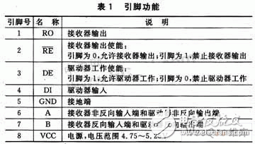  基于SPCE061A的射頻讀寫器信號(hào)分析系統(tǒng)設(shè)計(jì)