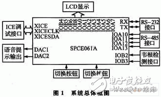  基于SPCE061A的射頻讀寫器信號(hào)分析系統(tǒng)設(shè)計(jì)