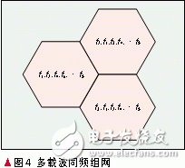  TD-SCDMA系統多頻點組網設計