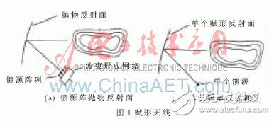  賦形天線設(shè)計(jì)方法簡(jiǎn)介
