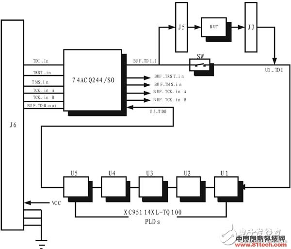  新型雷達數字電路便攜式自動測試系統設計