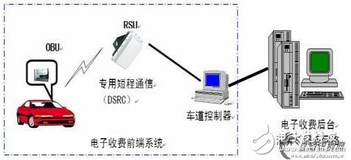  分析ETC的環保價值