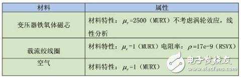  松耦合變壓器的ANSYS三維仿真設(shè)計