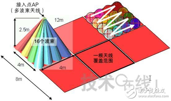  NICT和三菱電機(jī)開發(fā)一對多型無線通信系統(tǒng)