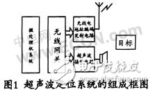  基于超聲波的定位系統設計