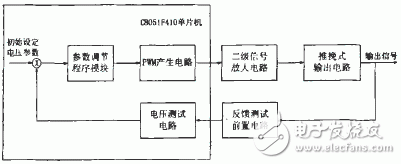  基于單片機C8051F410的精確信號模擬電路設計