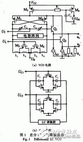  射頻寬帶低噪聲LC VCO