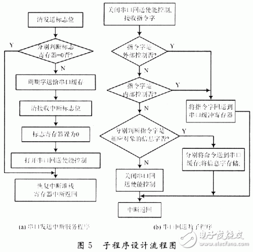  基于FPGA的雷達波束控制