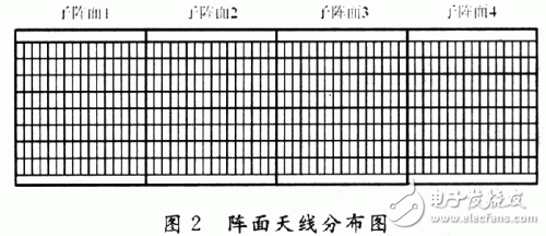  基于FPGA的雷達波束控制