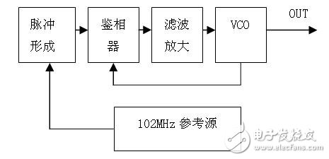  低相位噪聲在微波源中的研究