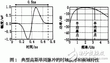  TM-UWB技術及其在無線通信中的應用