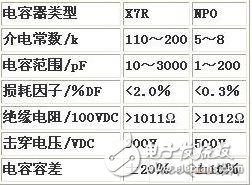  LTCC應用于大功率射頻電路的可能性研究