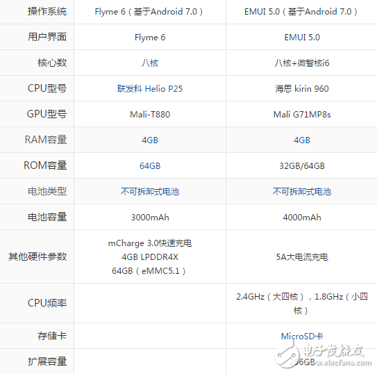 魅族pro7和華為Mate9哪個好？區(qū)別對比詳細(xì)解析