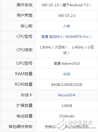 魅族pro7和360N5S哪個好？你更中意哪個？