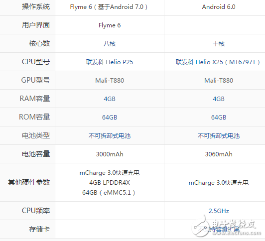 魅族pro7和pro6s哪個值得買？配置參數(shù)詳情對比測評