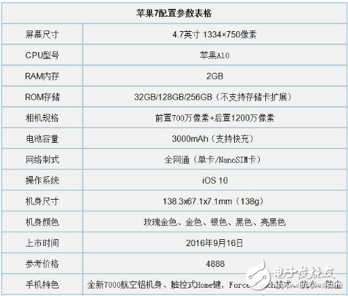 魅族pro7和iPhone7哪個好？花錢只買性價比高的手機