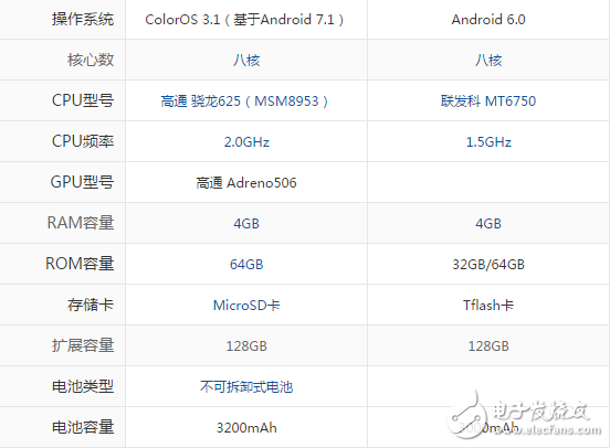 oppoa77和vivoy67哪個好？配置參數對比詳解