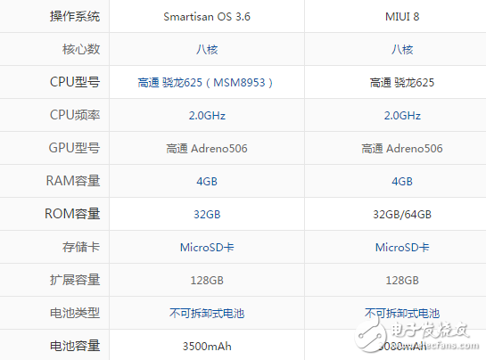 小米5X和堅(jiān)果pro哪個(gè)好？全方位對(duì)比評(píng)測(cè)分析