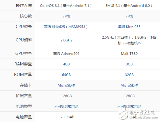 OPPO A77和華為P9哪個好？最全面最深刻的分析全在這里