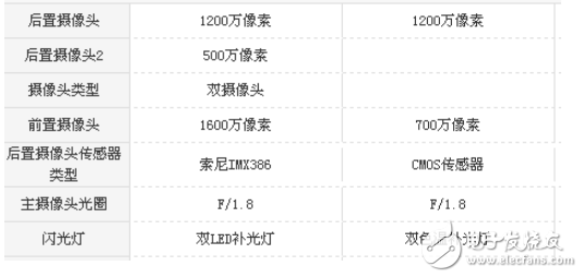 堅果pro2和蘋果7的區別？價格如果不是問題，數據會告訴你選哪款