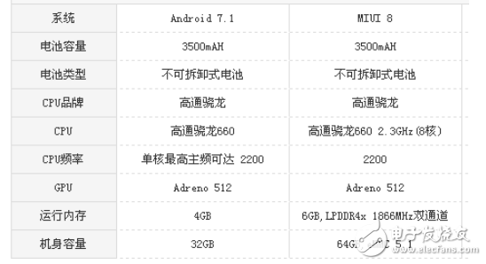 堅(jiān)果Pro2和小米Note3哪個(gè)好？最全面的測評分析