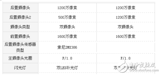 堅(jiān)果Pro2和小米Note3哪個(gè)好？最全面的測評分析