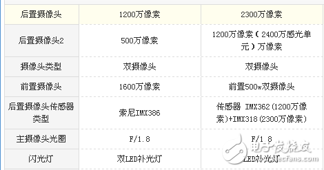 堅(jiān)果pro2和努比亞z17s哪個(gè)值得買？教你如何選擇全面屏的手機(jī)