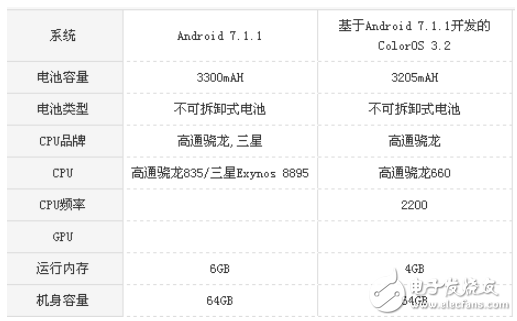 oppor11s和三星note8哪個好?全面區別對比分析