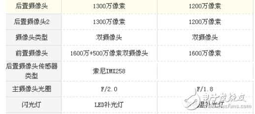 努比亞Z17miniS和小米Note3那個(gè)好？ 差不多的價(jià)位不一樣的機(jī)位