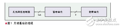 無(wú)線基站的組成