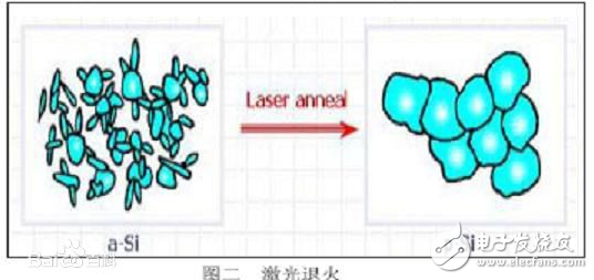 ltps和ips屏幕區別在哪里_哪個好