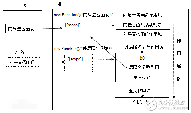 全局變量和局部變量有什么區(qū)別