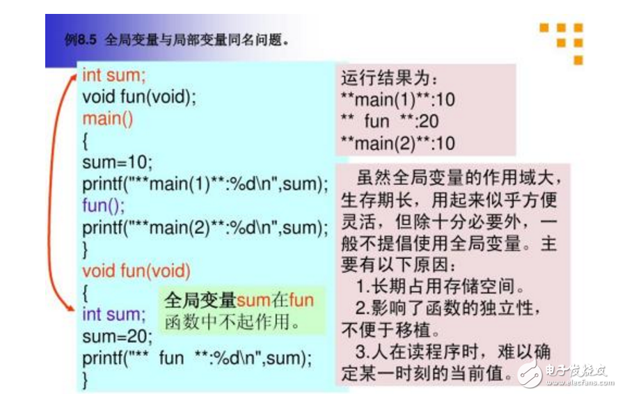 全局變量和成員變量的區別分析