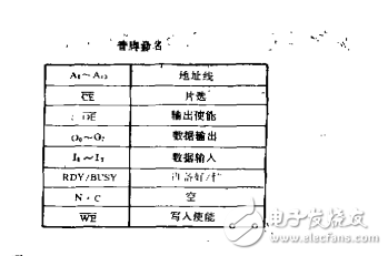 eeprom的原理與應(yīng)用介紹