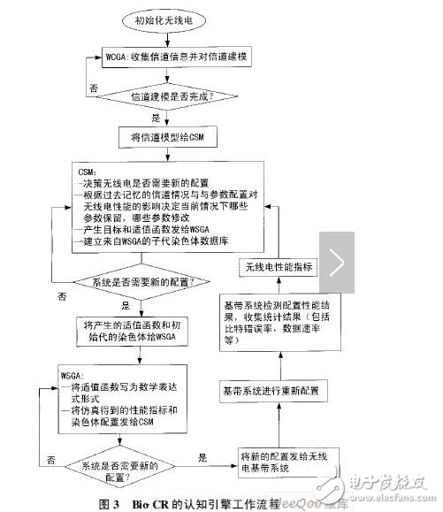 認知無線電的應用有哪些_人工智能技術(shù)在認知無線電中的應用詳解