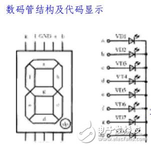 基于51單片機時間系統設計