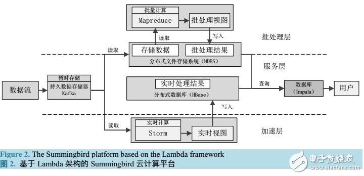 基于云計(jì)算的信息系統(tǒng)架構(gòu)方案