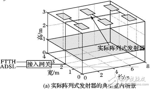 無線光接入網中光源陣列簡化的適用程度量化評估