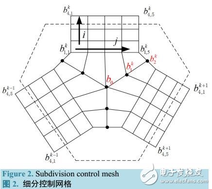 NURBS曲面片的混合與填充