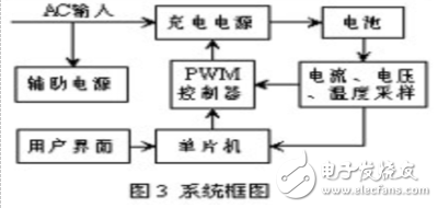 基于單片機的通用型智能充電器的設計