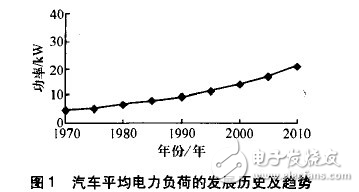 汽車電源步入42V系統設計案例解析