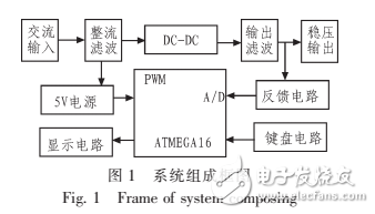 基于ATMEGA 16的開關電源設計